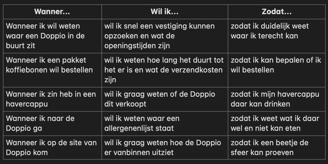 Jobs to Be Done overzicht van de Doppio case